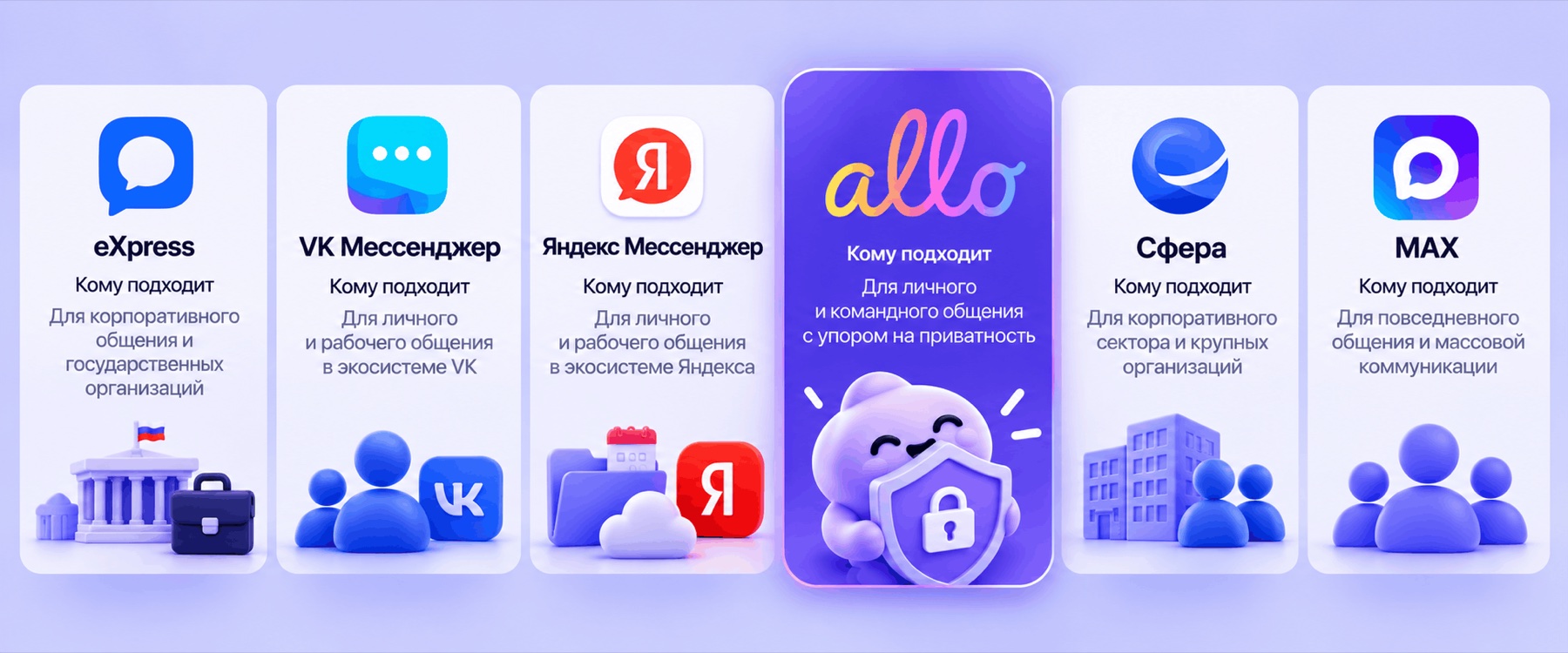 Карточки российских мессенджеров eXpress, VK Мессенджер, Яндекс Мессенджер, Allo, Сфера и MAX с тем, кому каждый подходит