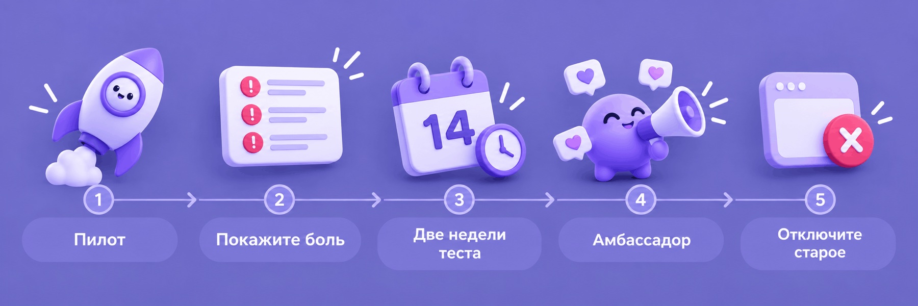 Пять шагов перехода на новый мессенджер: пилот, показать боль, две недели теста, амбассадор, отключить старое